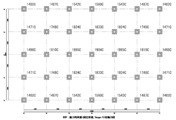 施工時（最下階が構真柱のみのステージ）の柱軸力