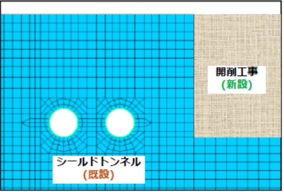 解析モデル