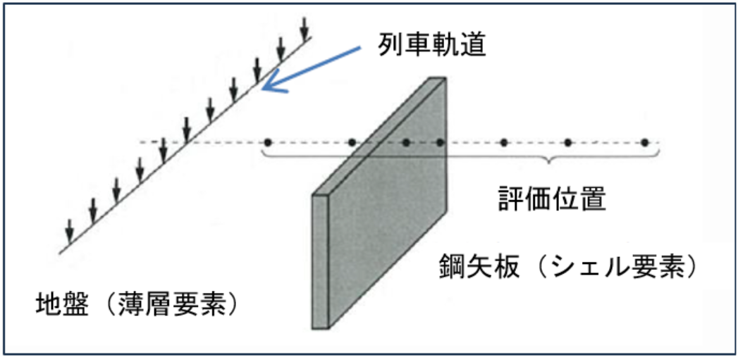 建築物の振動に関する居住性能評価(イメージ)