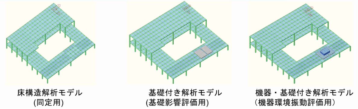 工場建屋の解析モデル(イメージ)