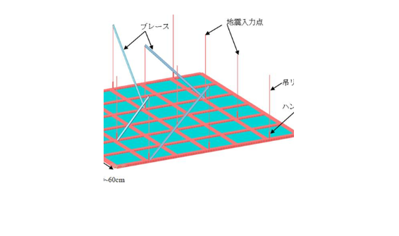 吊り天井の地震時挙動評価