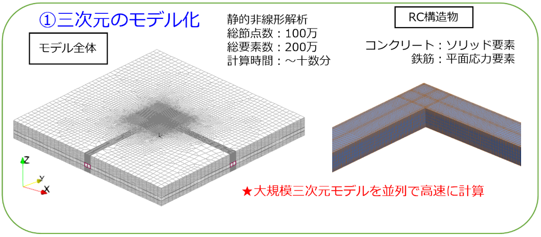 地中構造物と地盤の大規模3次元FEMモデル