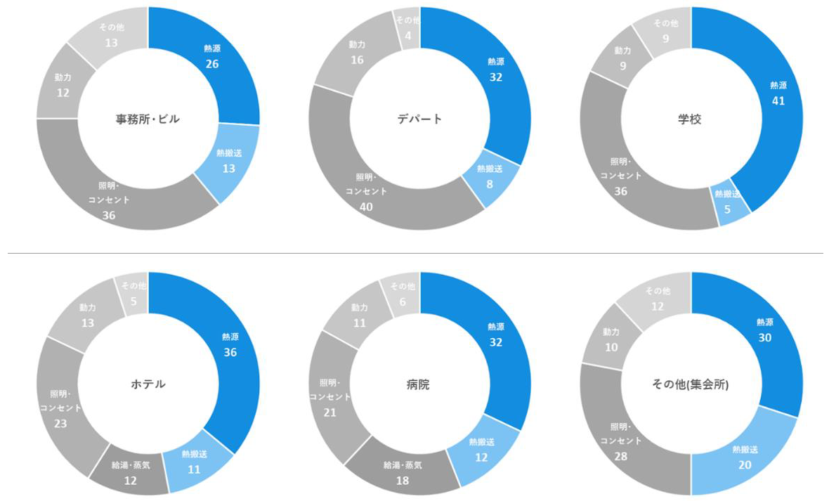 関東経済産業局「中小企業の支援担当者向け省エネ導入ガイドブック」より作成