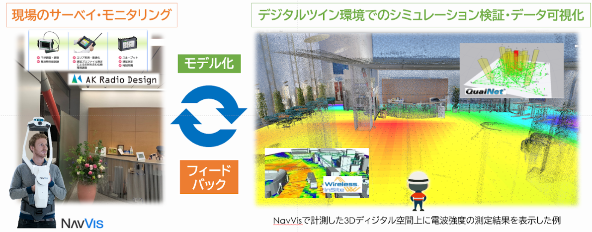計測とシミュレーションによる無線環境の見える化