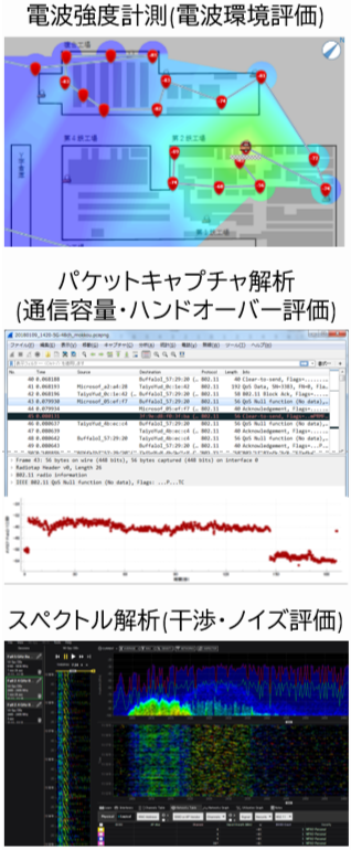 無線の計測、解析手法