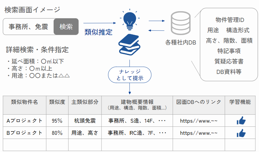 過去の類似物件検索イメージ