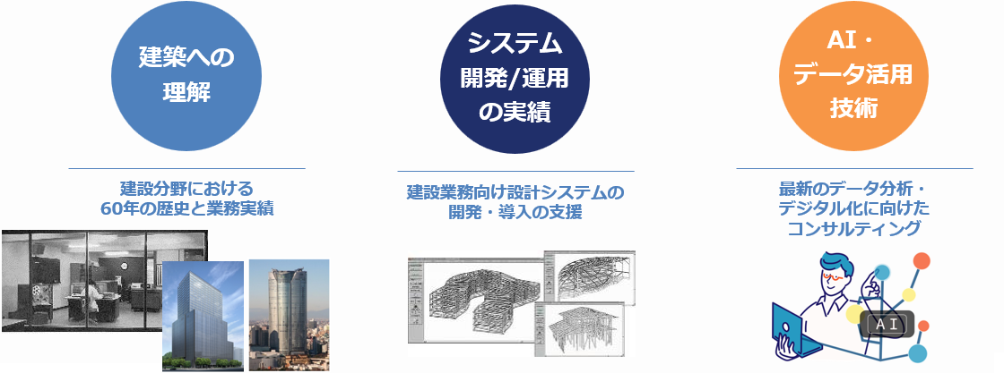構造計画研究所の建設ナレッジ活用支援