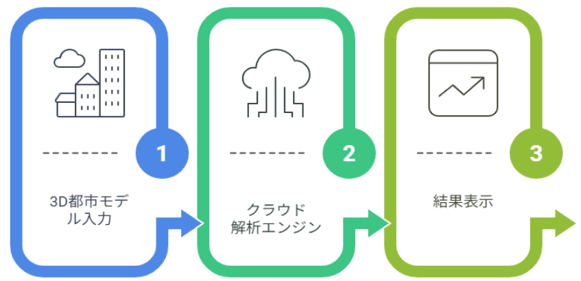 熱流体解析ツールの機能・特徴