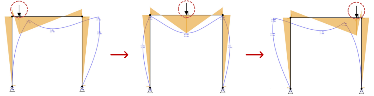 リアルタイムな応答のイメージ