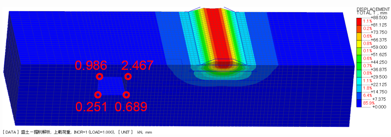 盛土施工後の解析結果（３次元モデル）