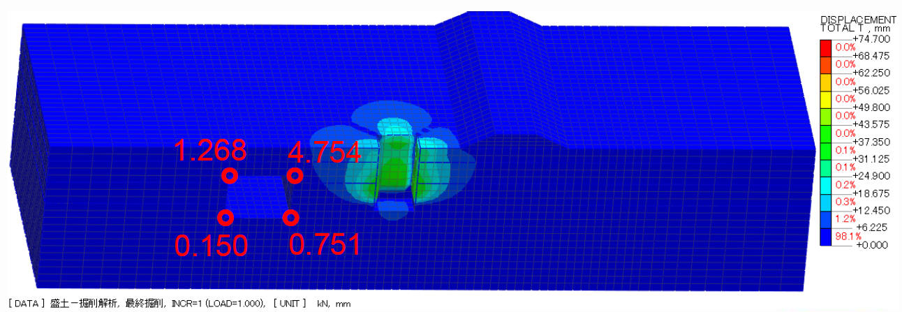 掘削施工後の解析結果（３次元モデル）