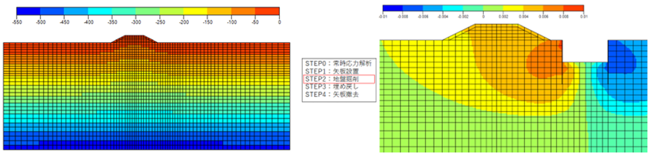 (左)現況応力の再現 /(右)地盤掘削段階の地盤変位(水平)