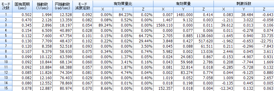 固有値リスト