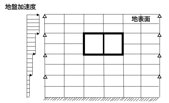 応答震度法