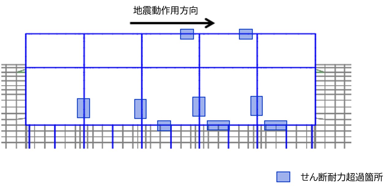 レベル2照査結果