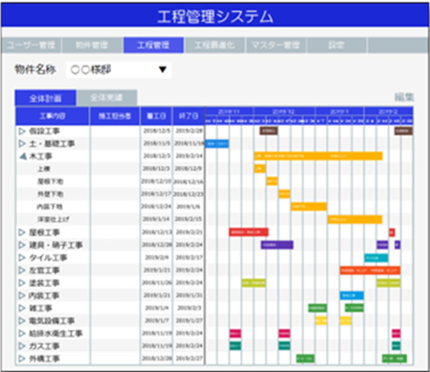 OR技術を活用した工程・人員配置計画 自動作成システム(画面イメージ2)