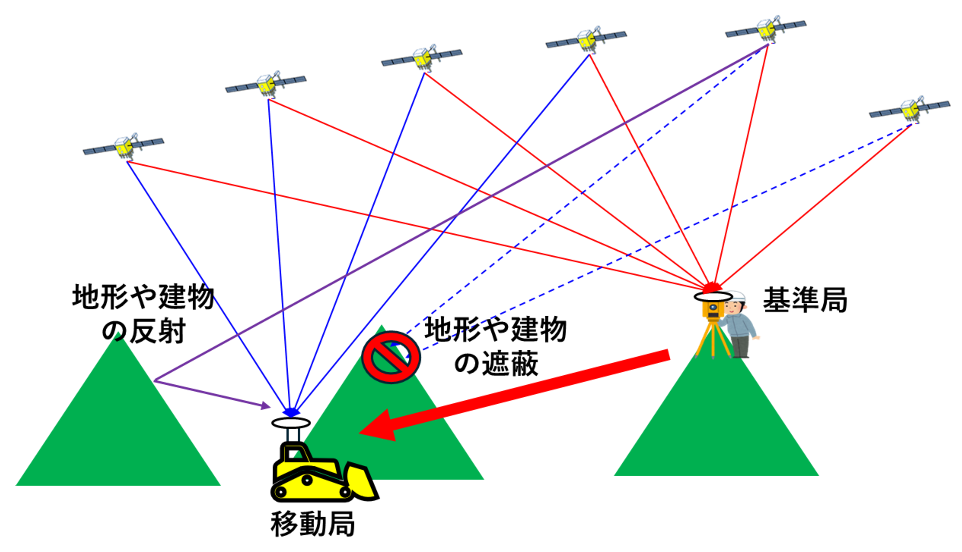 RTK-GNSSのイメージ