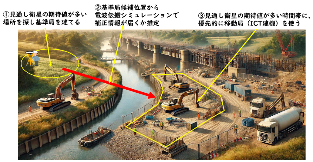 シミュレーションのイメージ