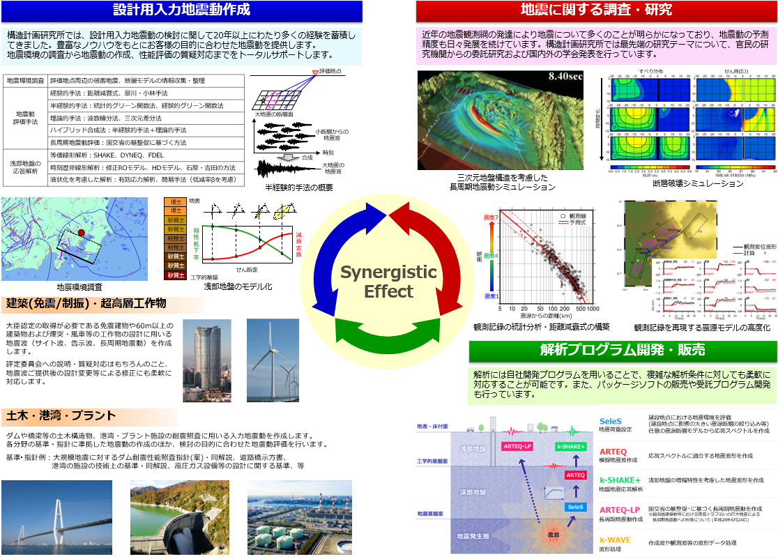 地震動評価コンサルティングサービス
