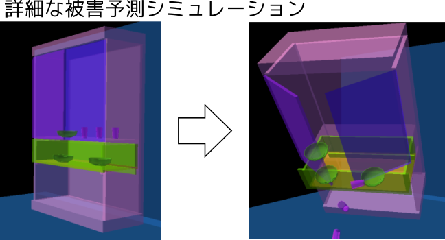 詳細なシミュレーションのイメージ
