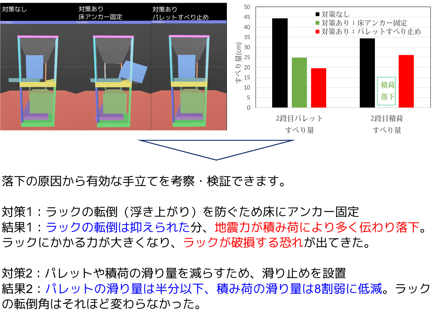 詳細検討事例