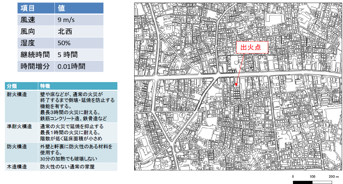 検討対象エリアと共通の計算条件