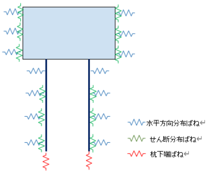 応答変位法解析モデル(イメージ図)
