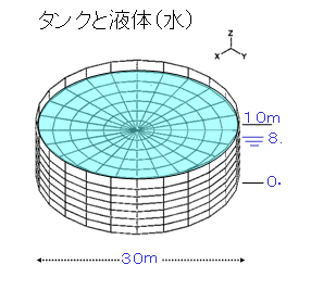 解析モデル