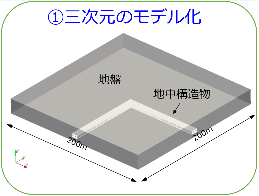 解析対象イメージ図
