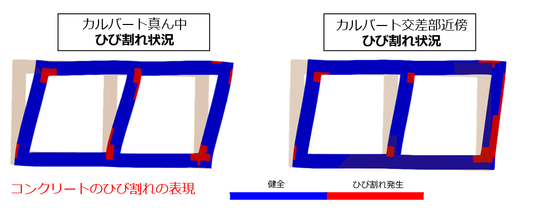 コンクリートのひび割れ状況(左:カルバート真ん中、右:カルバート交差部近傍)