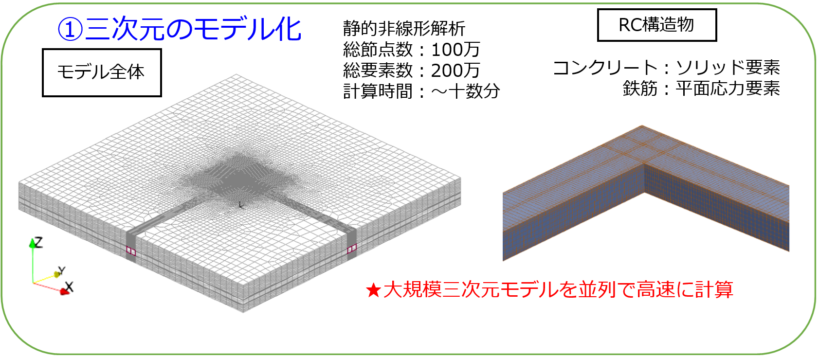 解析モデル図