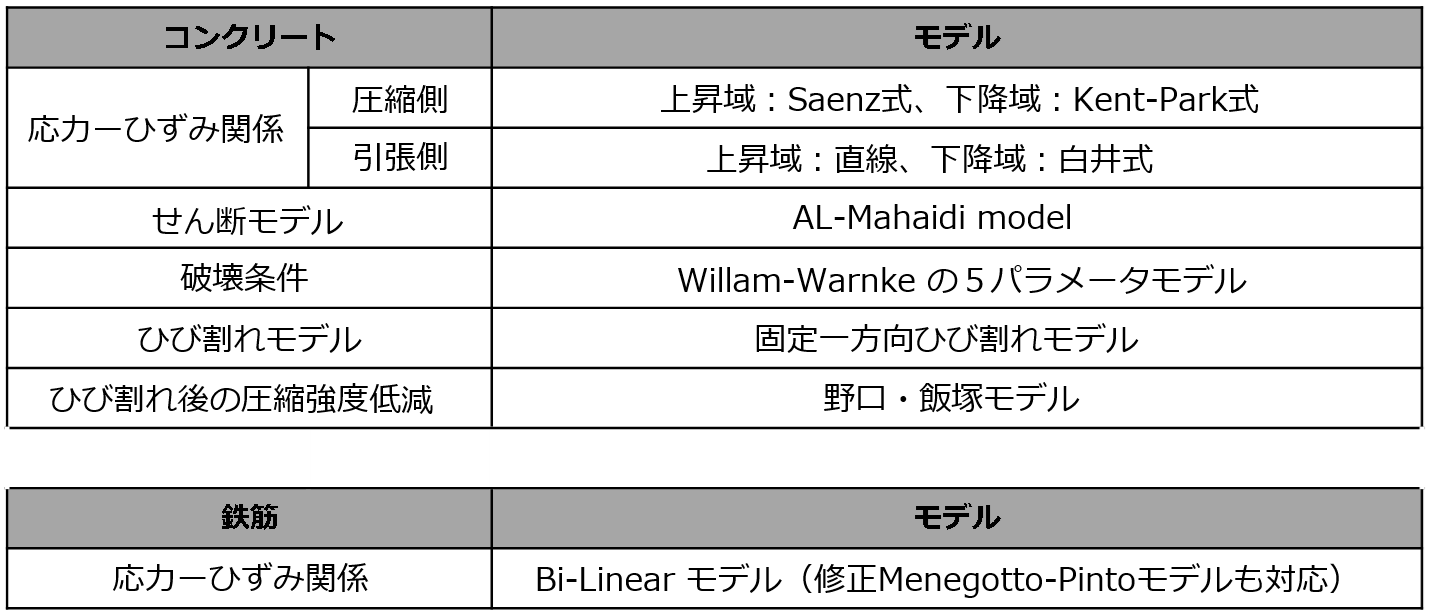 解析に用いるRC材料モデル