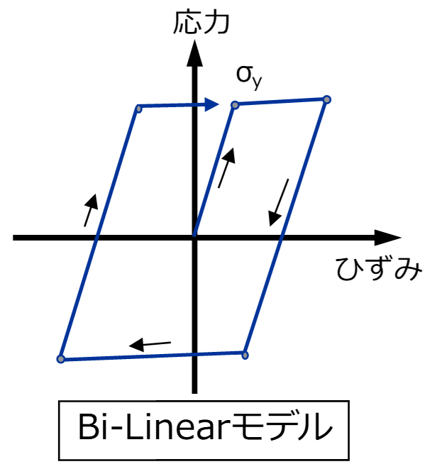 鉄筋の構成則(平面応力要素)