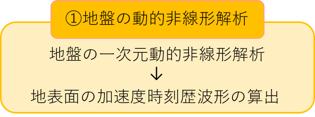 ①地盤の動的非線形解析