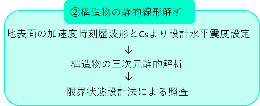 ②構造物の静的線形解析
