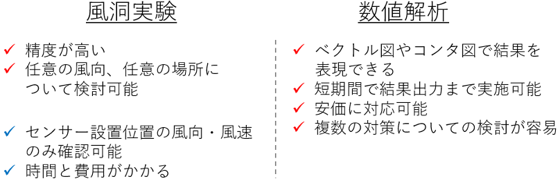 風洞実験・数値解析のメリット、デメリット