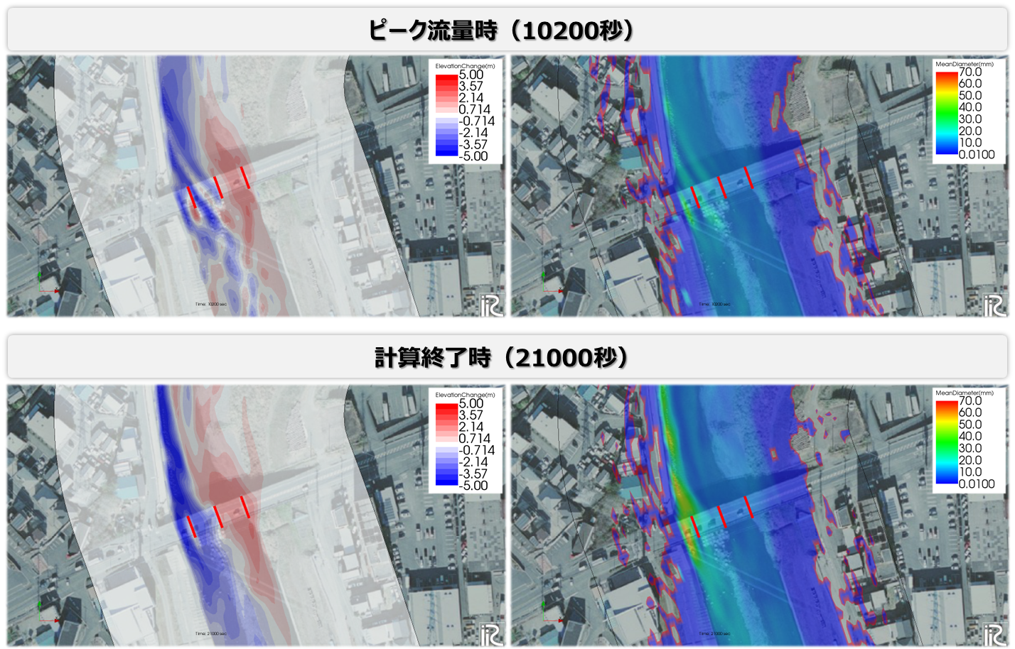 黄瀬川大橋橋脚付近の結果(左:河床変動量、右:平均粒径)