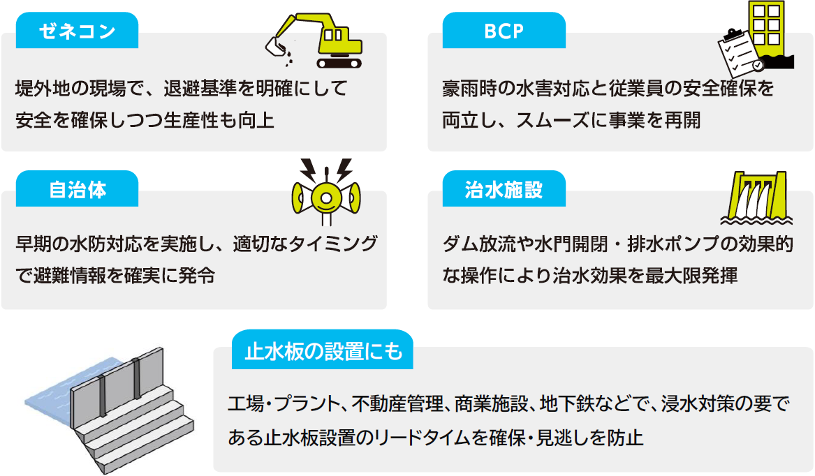 業界別の導入メリット
