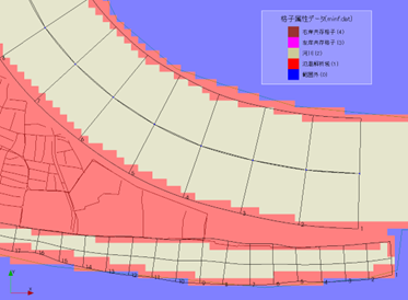 格子属性データの定義